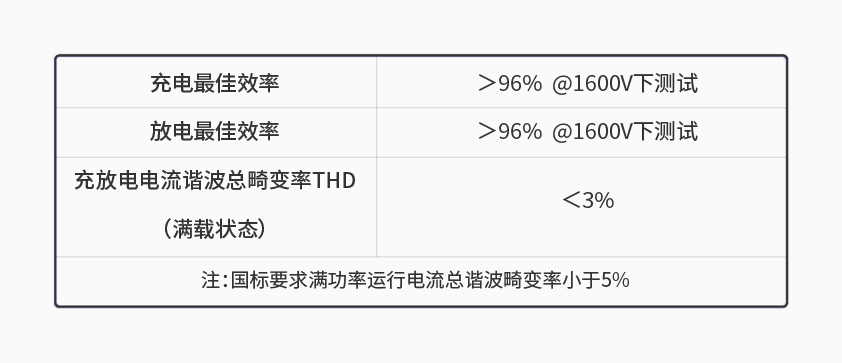 拼搏体育600kW1650V电池组工况模拟测试系统详情一.jpg