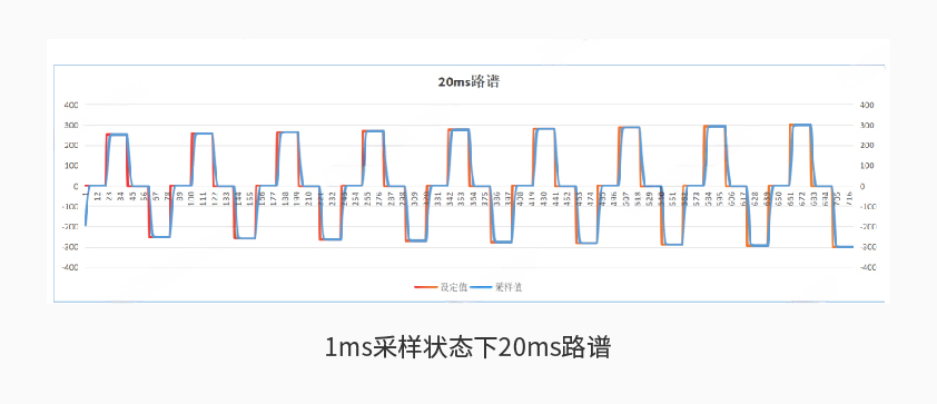 拼搏体育600kW1650V电池组工况模拟测试系统详情二.jpg