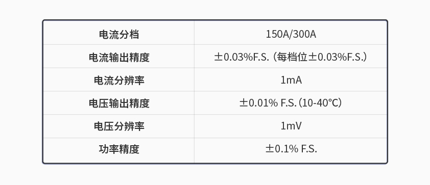 拼搏体育600kW1650V电池组工况模拟测试系统.jpg