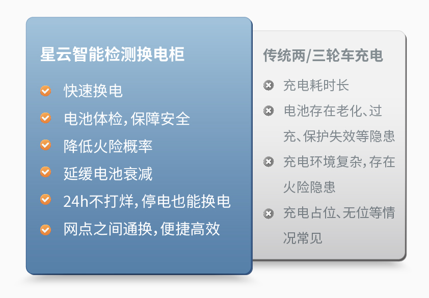 拼搏体育智能检测换电柜详情图三.jpg