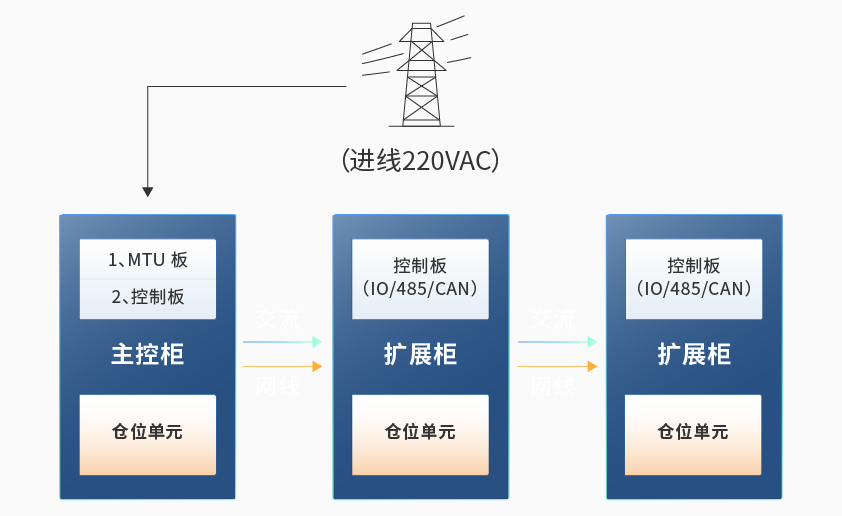 拼搏体育智能检测换电柜详情图六.jpg
